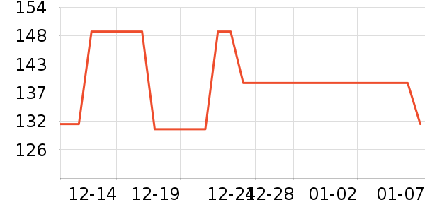 ��ƥ��ñ��/Χ��/������װ��ʷ�۸�