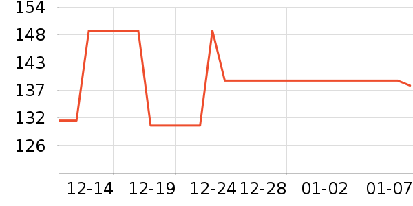 ��ƥ��ñ��/Χ��/������װ��ʷ�۸�