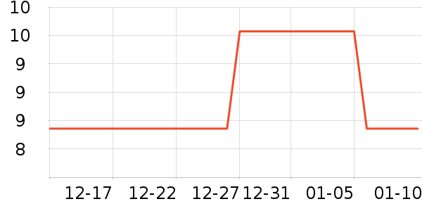 ����С����ʷ�۸�