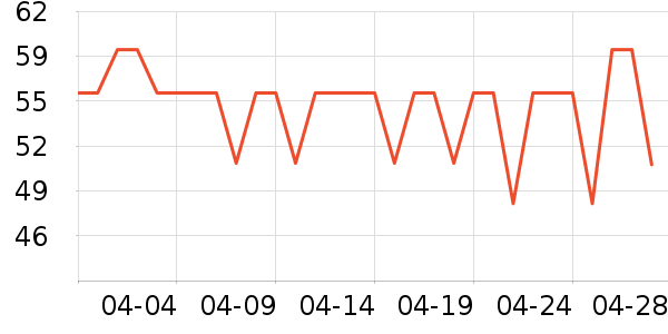 ���ؽ�������ʷ�۸�