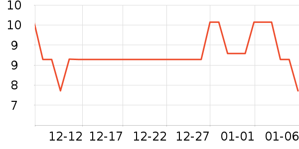 ˮ��������ʷ�۸�