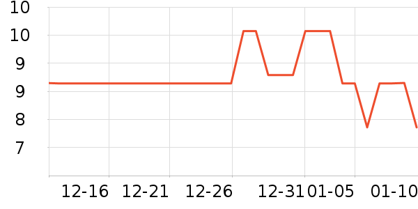 ˮ��������ʷ�۸�