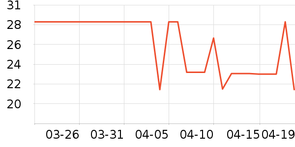 �����ý�������ʷ�۸�