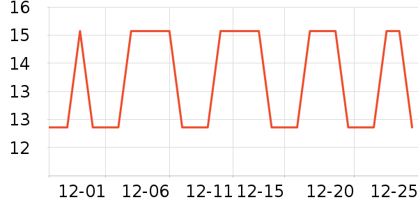 �Ź�������ʷ�۸�