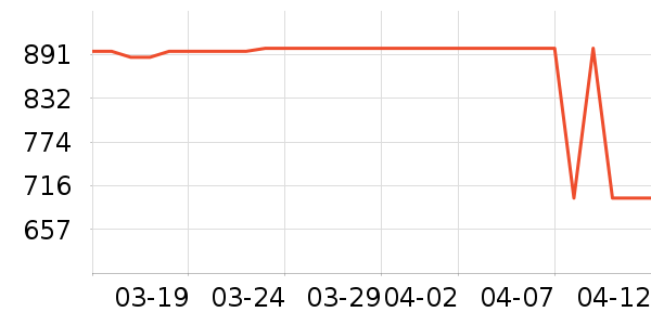 ��������ʷ�۸�