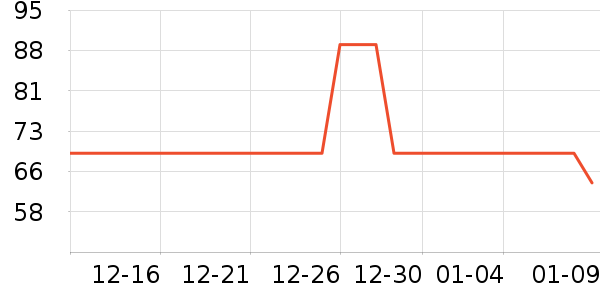 ������Һ��˪��ʷ�۸�