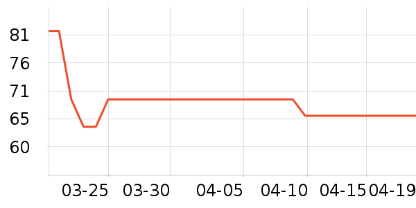 ������Һ��˪��ʷ�۸�