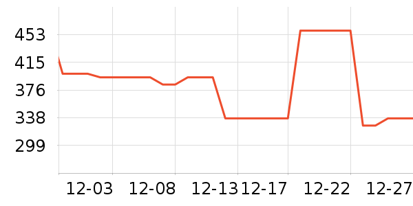 ��֪�������޷���ʷ�۸�