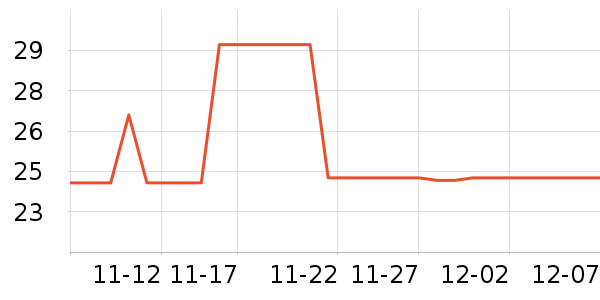 �׷�/�׺�/������ʷ�۸�