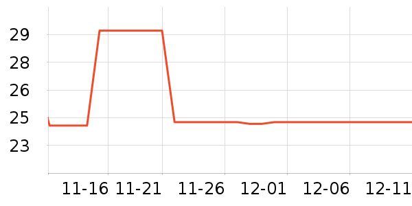 �׷�/�׺�/������ʷ�۸�