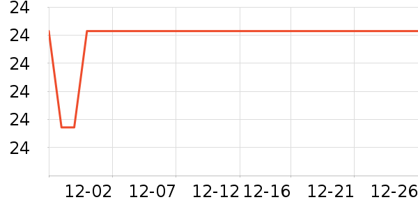 �׷�/�׺�/������ʷ�۸�