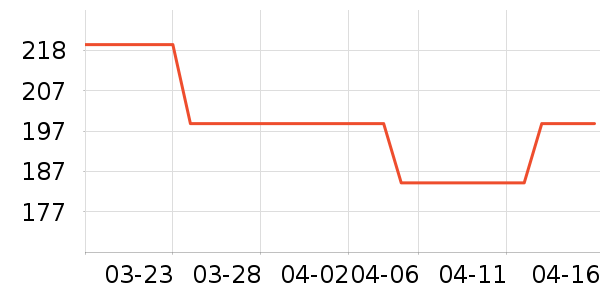 �������˶�������ʷ�۸�