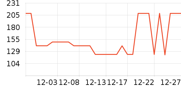 Ubras������ʷ�۸�