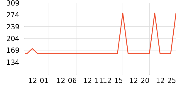 С�ܵ�������ʷ�۸�