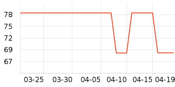 ������ʷ�۸�