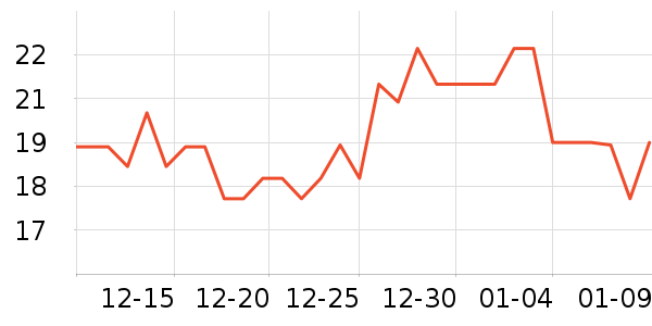 XAIX˫��Ƥ����ʷ�۸�
