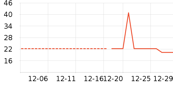 �Ź�������ʷ�۸�