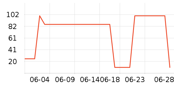 ���ﴨϴ�·���ʷ�۸�