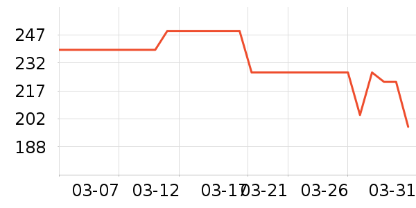 ��������Һ��˪��ʷ�۸�