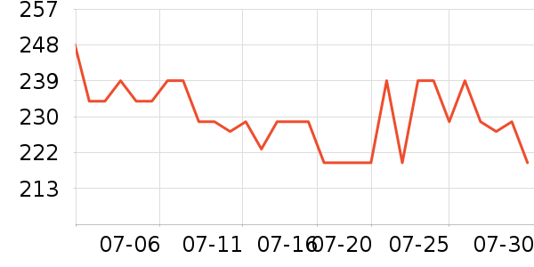 ��������Һ��˪��ʷ�۸�