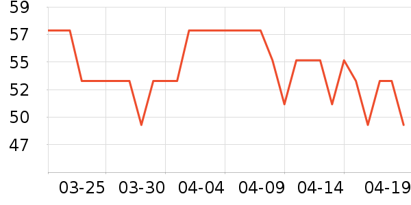 ��ŵ��ֽ��ʷ�۸�