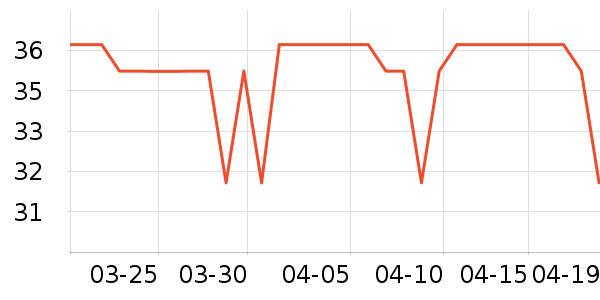 ����������/˿����ʷ�۸�