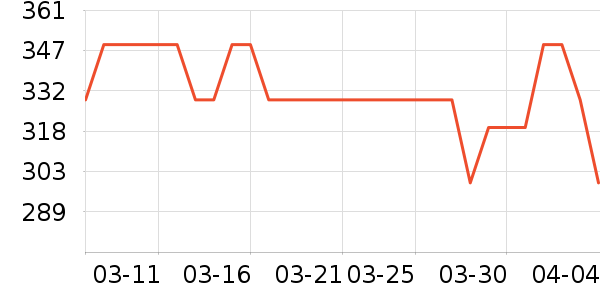 �����㳮����ʷ�۸�