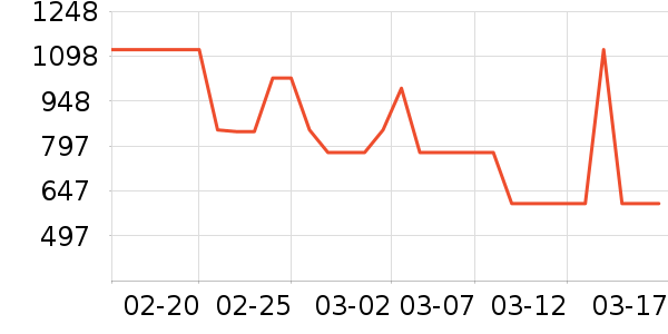 HAVVAȹ����ʷ�۸�