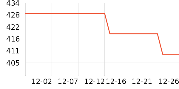 ��Ϊ����������ʷ�۸�