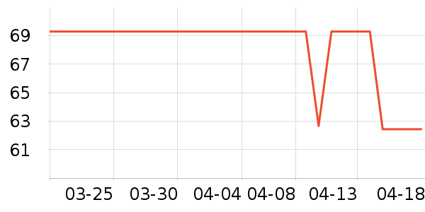 GROW GORGEOUSϴ��ˮ��ʷ�۸�