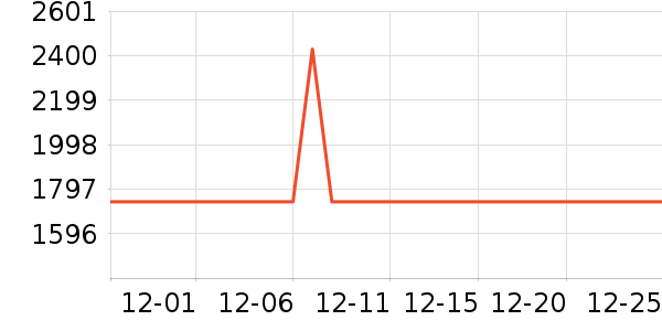 ę́���Ӿư׾���ʷ�۸�