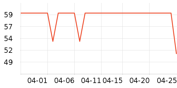 ��ŵ��Ʒ�����޸���ʷ�۸�