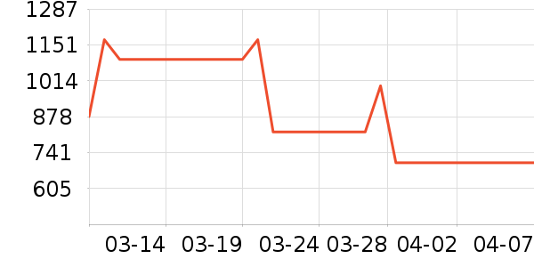 ����Ь����ʷ�۸�