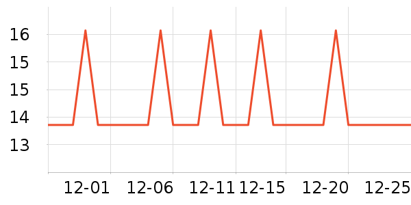 �Ź�������ʷ�۸�