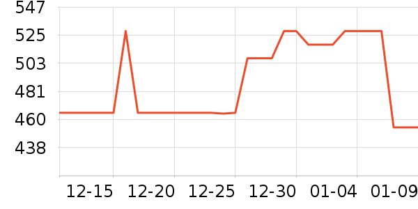 Helikon-Tex�����װ��ʷ�۸�