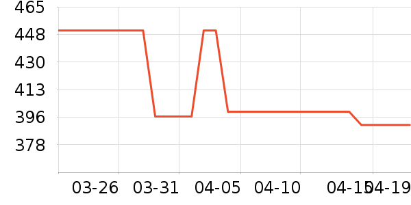 ����������ʷ�۸�