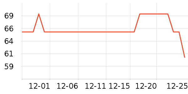 �߲������ն���ʷ�۸�