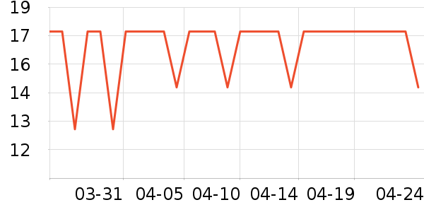 �Ź�������ʷ�۸�