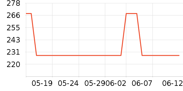 �����ѧ�۾�/��Ƭ������ʷ�۸�