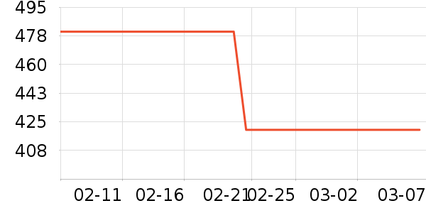 ��Ĥ������ʷ�۸�