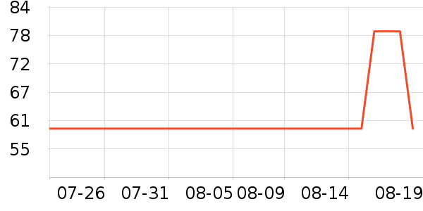 ����Ӥͯ��ϯ/������ʷ�۸�