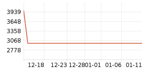 �¹�����������ʷ�۸�