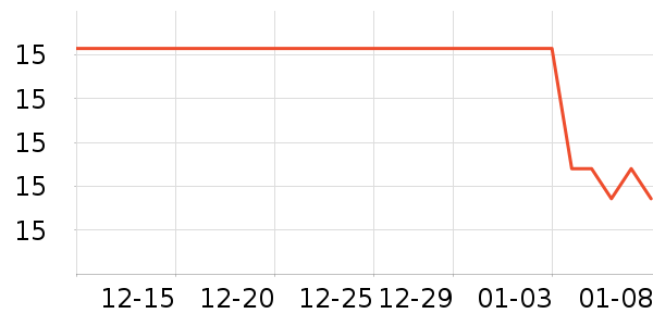 ������Ʒ��ʷ�۸�