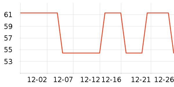 ���Ӷٹ�ѧ�۾�/��Ƭ������ʷ�۸�