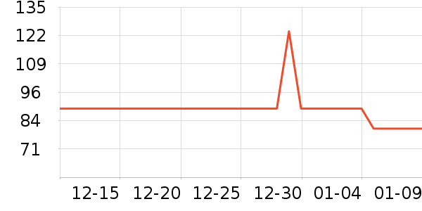 �������س������ʷ�۸�