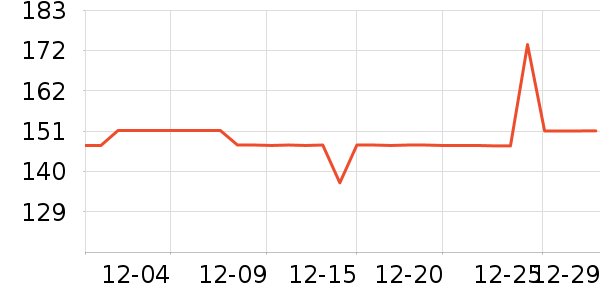 ���´�ȡů����ʷ�۸�