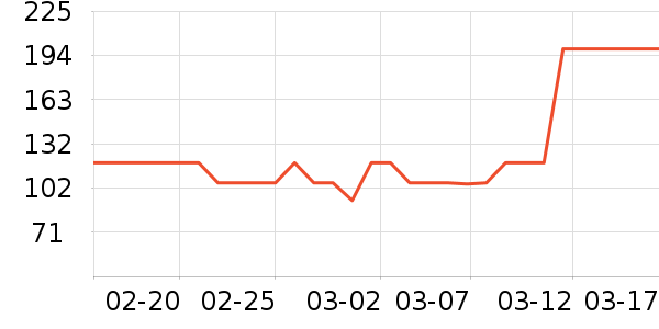 ɼɼ���п���ʷ�۸�