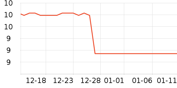 Ҷ������ʷ�۸�