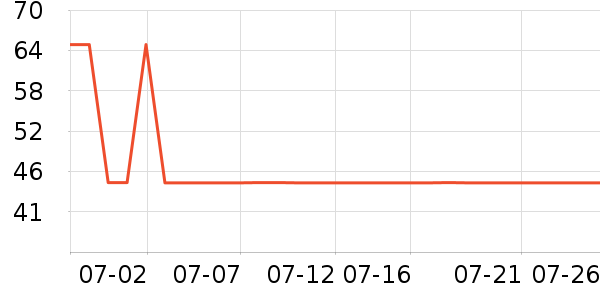 ����ţ��/��Ʒ��ʷ�۸�