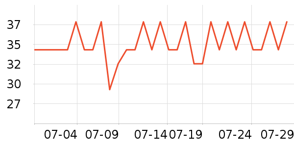 ����ϴ��ˮ��ʷ�۸�